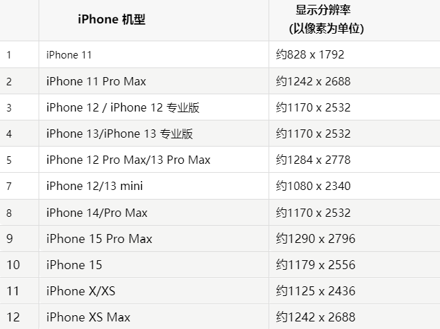 苹焦作果维修分享iPhone主屏幕壁纸显得模糊怎么办