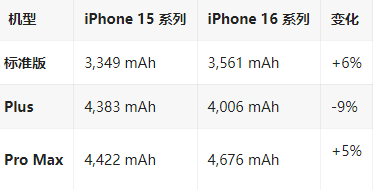 焦作苹果16维修分享iPhone16/Pro系列机模再曝光