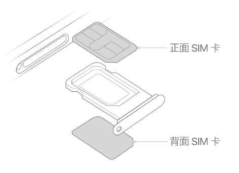 焦作苹果15维修分享iPhone15出现'无SIM卡'怎么办 