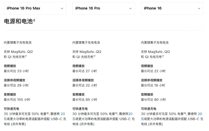 焦作苹果手机维修分享 iPhone 16 目前实测充电峰值功率不超过 39W 